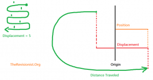 displacement vs position vs distance traveled