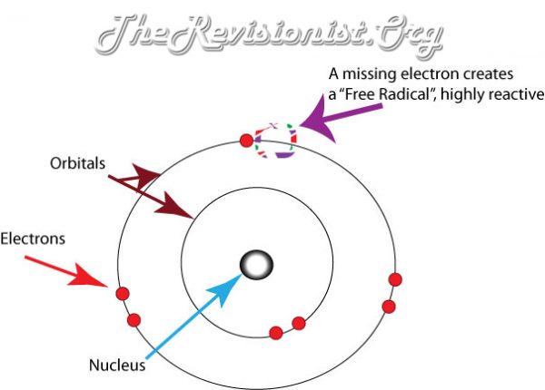 oxygen free radical diagram example